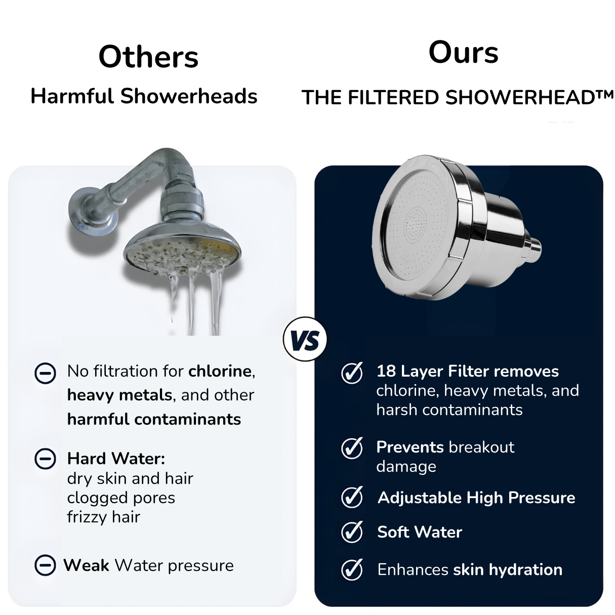 Filtered Shower head